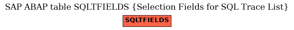 E-R Diagram for table SQLTFIELDS (Selection Fields for SQL Trace List)