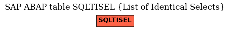 E-R Diagram for table SQLTISEL (List of Identical Selects)