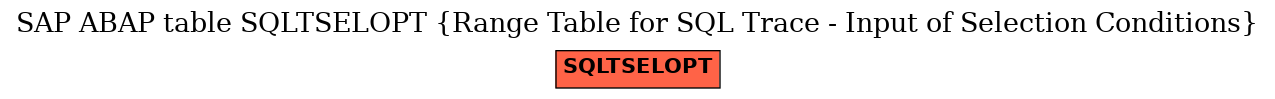 E-R Diagram for table SQLTSELOPT (Range Table for SQL Trace - Input of Selection Conditions)