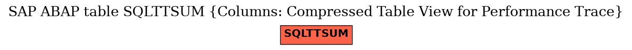 E-R Diagram for table SQLTTSUM (Columns: Compressed Table View for Performance Trace)