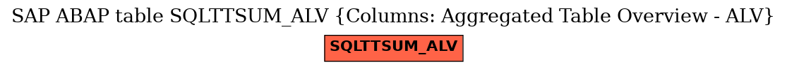 E-R Diagram for table SQLTTSUM_ALV (Columns: Aggregated Table Overview - ALV)