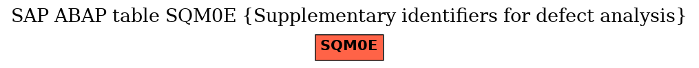 E-R Diagram for table SQM0E (Supplementary identifiers for defect analysis)