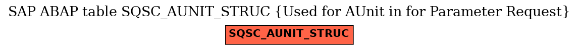 E-R Diagram for table SQSC_AUNIT_STRUC (Used for AUnit in for Parameter Request)
