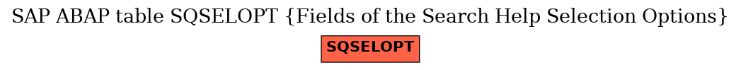 E-R Diagram for table SQSELOPT (Fields of the Search Help Selection Options)
