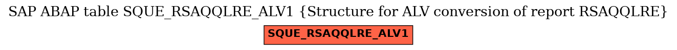 E-R Diagram for table SQUE_RSAQQLRE_ALV1 (Structure for ALV conversion of report RSAQQLRE)