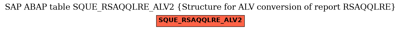 E-R Diagram for table SQUE_RSAQQLRE_ALV2 (Structure for ALV conversion of report RSAQQLRE)