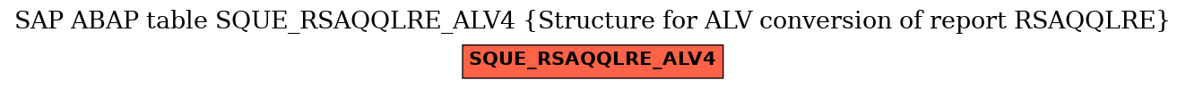 E-R Diagram for table SQUE_RSAQQLRE_ALV4 (Structure for ALV conversion of report RSAQQLRE)