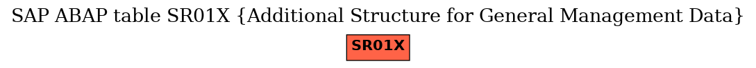 E-R Diagram for table SR01X (Additional Structure for General Management Data)