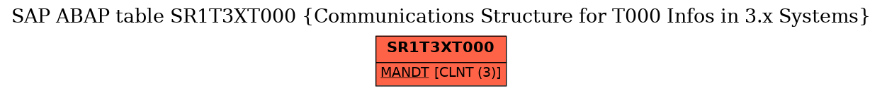 E-R Diagram for table SR1T3XT000 (Communications Structure for T000 Infos in 3.x Systems)