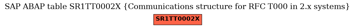 E-R Diagram for table SR1TT0002X (Communications structure for RFC T000 in 2.x systems)