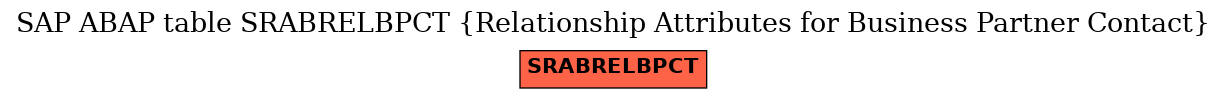 E-R Diagram for table SRABRELBPCT (Relationship Attributes for Business Partner Contact)