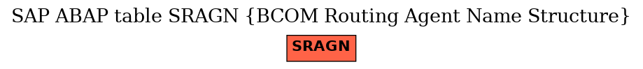 E-R Diagram for table SRAGN (BCOM Routing Agent Name Structure)