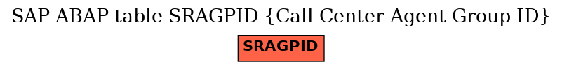 E-R Diagram for table SRAGPID (Call Center Agent Group ID)