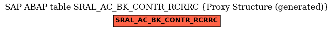 E-R Diagram for table SRAL_AC_BK_CONTR_RCRRC (Proxy Structure (generated))