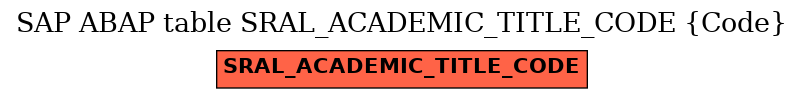 E-R Diagram for table SRAL_ACADEMIC_TITLE_CODE (Code)
