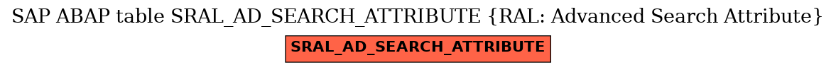 E-R Diagram for table SRAL_AD_SEARCH_ATTRIBUTE (RAL: Advanced Search Attribute)