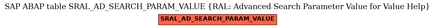 E-R Diagram for table SRAL_AD_SEARCH_PARAM_VALUE (RAL: Advanced Search Parameter Value for Value Help)