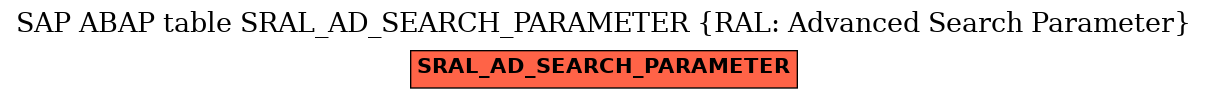 E-R Diagram for table SRAL_AD_SEARCH_PARAMETER (RAL: Advanced Search Parameter)