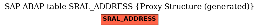 E-R Diagram for table SRAL_ADDRESS (Proxy Structure (generated))