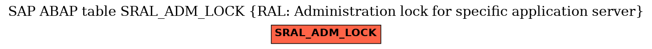 E-R Diagram for table SRAL_ADM_LOCK (RAL: Administration lock for specific application server)