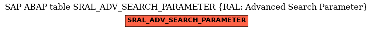 E-R Diagram for table SRAL_ADV_SEARCH_PARAMETER (RAL: Advanced Search Parameter)