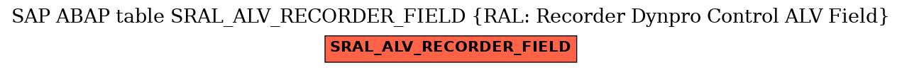 E-R Diagram for table SRAL_ALV_RECORDER_FIELD (RAL: Recorder Dynpro Control ALV Field)