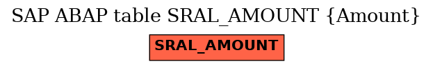 E-R Diagram for table SRAL_AMOUNT (Amount)
