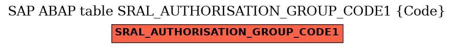 E-R Diagram for table SRAL_AUTHORISATION_GROUP_CODE1 (Code)