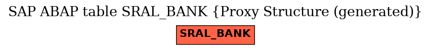 E-R Diagram for table SRAL_BANK (Proxy Structure (generated))