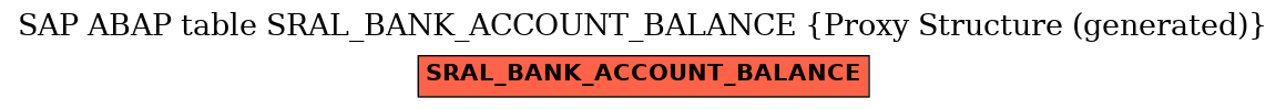 E-R Diagram for table SRAL_BANK_ACCOUNT_BALANCE (Proxy Structure (generated))