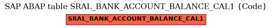 E-R Diagram for table SRAL_BANK_ACCOUNT_BALANCE_CAL1 (Code)