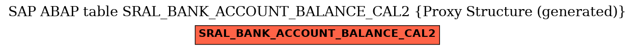 E-R Diagram for table SRAL_BANK_ACCOUNT_BALANCE_CAL2 (Proxy Structure (generated))