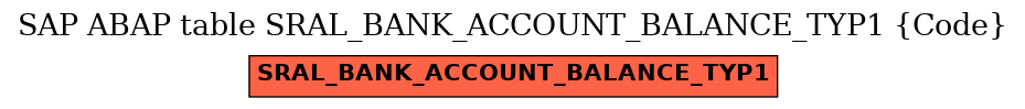 E-R Diagram for table SRAL_BANK_ACCOUNT_BALANCE_TYP1 (Code)