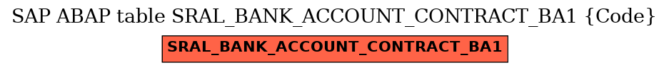 E-R Diagram for table SRAL_BANK_ACCOUNT_CONTRACT_BA1 (Code)