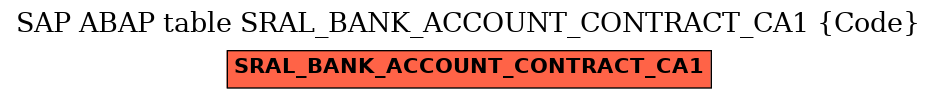 E-R Diagram for table SRAL_BANK_ACCOUNT_CONTRACT_CA1 (Code)