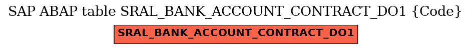 E-R Diagram for table SRAL_BANK_ACCOUNT_CONTRACT_DO1 (Code)