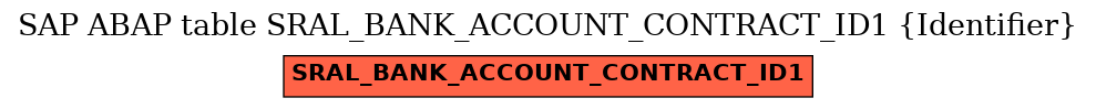 E-R Diagram for table SRAL_BANK_ACCOUNT_CONTRACT_ID1 (Identifier)