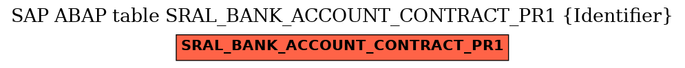E-R Diagram for table SRAL_BANK_ACCOUNT_CONTRACT_PR1 (Identifier)