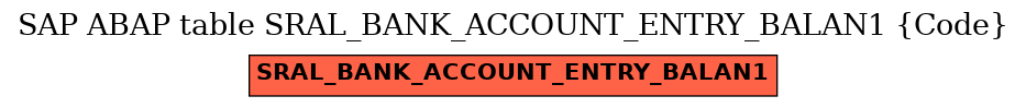 E-R Diagram for table SRAL_BANK_ACCOUNT_ENTRY_BALAN1 (Code)