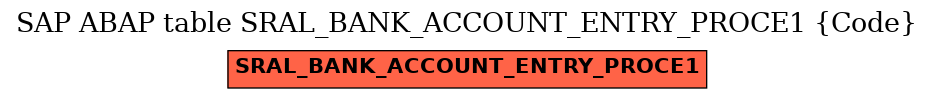 E-R Diagram for table SRAL_BANK_ACCOUNT_ENTRY_PROCE1 (Code)