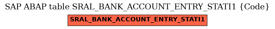 E-R Diagram for table SRAL_BANK_ACCOUNT_ENTRY_STATI1 (Code)