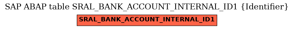 E-R Diagram for table SRAL_BANK_ACCOUNT_INTERNAL_ID1 (Identifier)