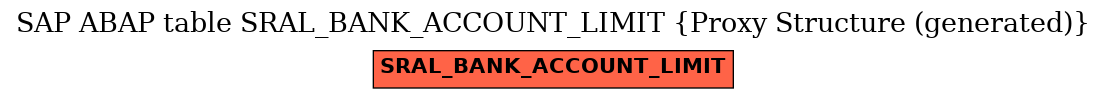 E-R Diagram for table SRAL_BANK_ACCOUNT_LIMIT (Proxy Structure (generated))