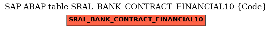 E-R Diagram for table SRAL_BANK_CONTRACT_FINANCIAL10 (Code)