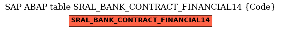 E-R Diagram for table SRAL_BANK_CONTRACT_FINANCIAL14 (Code)