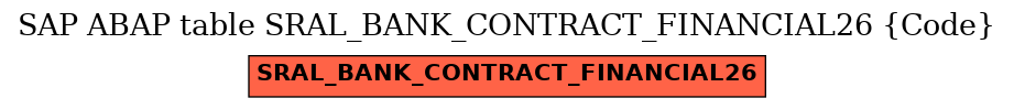 E-R Diagram for table SRAL_BANK_CONTRACT_FINANCIAL26 (Code)
