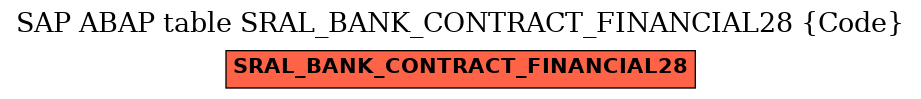 E-R Diagram for table SRAL_BANK_CONTRACT_FINANCIAL28 (Code)