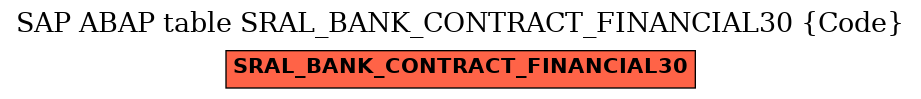 E-R Diagram for table SRAL_BANK_CONTRACT_FINANCIAL30 (Code)