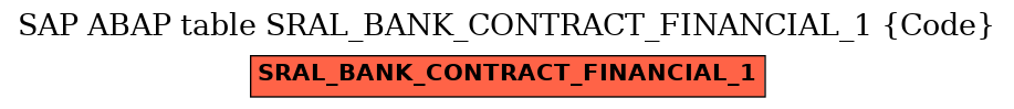 E-R Diagram for table SRAL_BANK_CONTRACT_FINANCIAL_1 (Code)