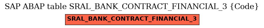 E-R Diagram for table SRAL_BANK_CONTRACT_FINANCIAL_3 (Code)